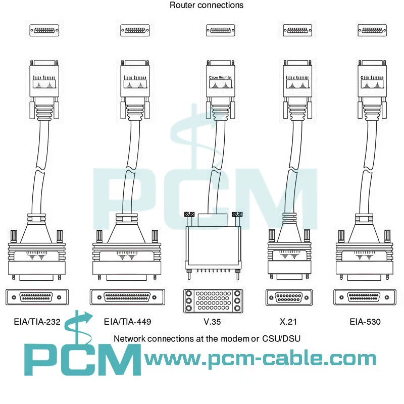 How to Choose the Right Cisco Smart Serial Cable 232 X21 V35 RS-449 530 Types Explained How to Choose the Right Cisco Smart Serial Cable 232 X21 V35 RS-449 530 Types Explained